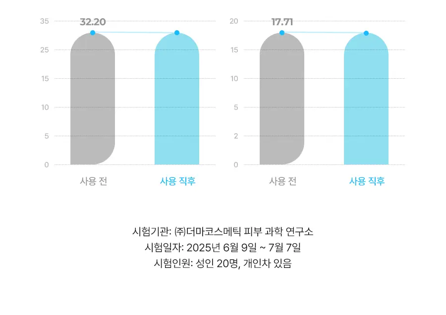 [말끔모공/촉촉보습]비알머드 딥 멜팅 머드 포어 클렌징오일 200ml 상세페이지 28